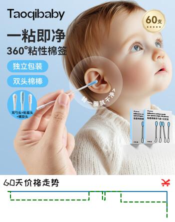 【7折】taoqibaby婴儿双头粘性棉签宝宝专用黏耳棒儿童耳屎鼻屎挖淘耳勺清理神器https://u.jd.com/UDJLApK----多半有货 | 下13件最优到手单价：18.39 -> 【14.49】