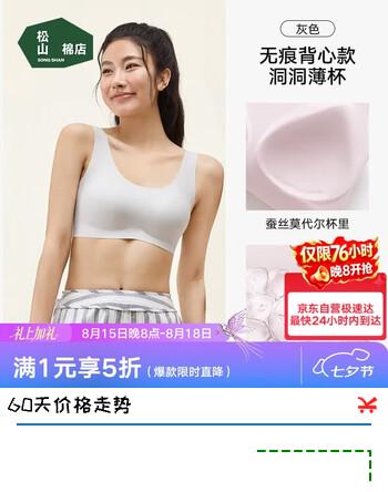 【6折】松山棉店内衣女款2026年最新款蚕柔轻氧无痕文胸夏季薄款凉感3A抑菌无钢圈https://u.jd.com/krLectR----普遍有货 | 下1件最优到手单价：154.83 -> 【99.5】