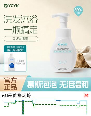 【3折】YCYK婴儿洗发沐浴二合一慕斯宝宝洗发水沐浴露儿童角鲨烷沐浴乳 300mlhttps://u.jd.com/kGTKNMy----普遍有货 | 下1件最优到手单价：55.49 -> 【19.9】