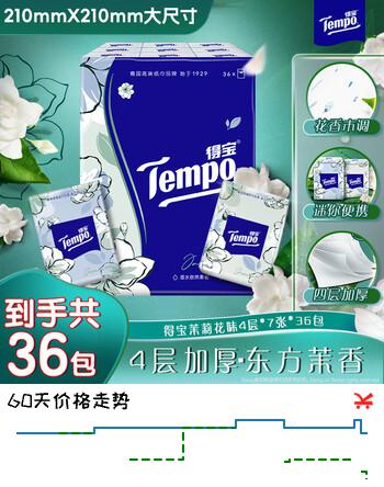 【6折】得宝（TEMPO）一博同款 手帕纸 茉莉花味4层7张36包 湿水不破 纸巾小包 面巾纸https://u.jd.com/91jkRo0----普遍有货 | 下7件最优到手单价：19.9 -> 【12.04】