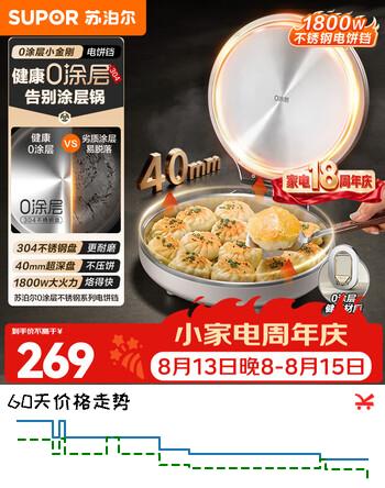 【9折】苏泊尔（SUPOR）电饼铛家用304不锈钢0涂层电饼档煎饼锅烤肉锅加大加深烙饼1800W猛火烙饼锅早餐机煎烤机一体机 【40mm盘深】304不锈钢双面加热https://u.jd.com/UgeJKa8----普遍有货 | 下1件最优到手单价：249 -> 【228.65】