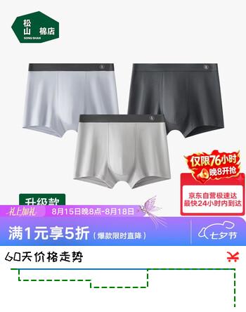 【6折】松山棉店男士内裤【蚕柔】莫代尔四角裤男柔软亲肤清爽透气10A抗菌平角裤https://u.jd.com/kGCz8G0----普遍有货 | 下1件最优到手单价：66.13 -> 【43.3】