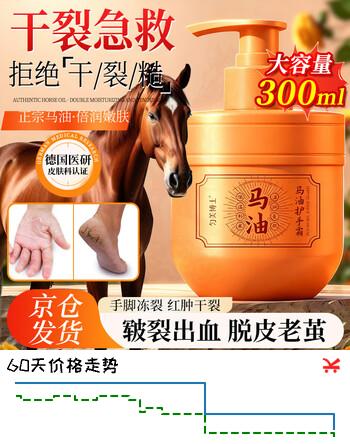 TWG匀美博士马油护手霜补水保湿滋润防干裂男女专用大牌大容量护手霜