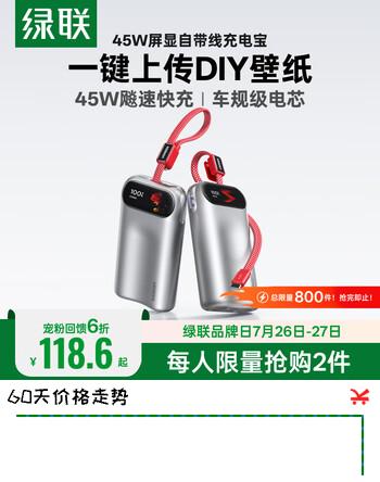 【5折】绿联【易烊千玺同款】 P6屏显45W充电宝自带线2026新款可传照片10000毫安3C认证移动电源适用华为苹果https://u.jd.com/91klB7I----普遍有货 | 下1件最优到手单价：198.9 -> 【118.6】