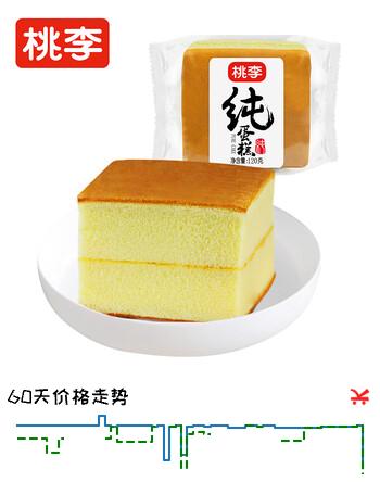 【3折】桃李纯蛋糕720g营养早餐鸡蛋糕面包西式糕点心下午茶办公室零食整箱https://u.jd.com/UrxZ8Lq----普遍有货 | 下1件最优到手单价：26.16 -> 【9.66】