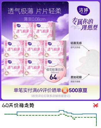 洁婷日用卫生巾樱花极薄透气姨妈巾组合8包64片 沈月同款