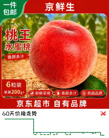 【9折】京鲜生中华桃王 水蜜桃6粒 单果200g  新鲜水果源头直发https://u.jd.com/xOimNAe----多半有货 | 下12件最优到手单价：17.9 -> 【16.23】