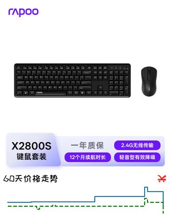 【8折】雷柏（Rapoo）X2800S 无线键盘鼠标套装 104键全尺寸13个多媒体按键 轻音设计笔记本电脑办公键鼠套装  黑色	https://u.jd.com/k6Nrb0e----多半有货 | 下3件最优到手单价：78.3 -> 【63】