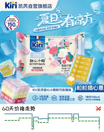 【7折】KIRI【重磅新品】甜心小酪粉巧玫瑰味78g/15粒 进口奶酪 冰淇淋口感https://u.jd.com/k6gJAbs----普遍有货 | 下9件最优到手单价：22.4 -> 【16.82】