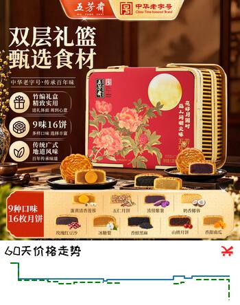 【3折】五芳斋月饼礼盒 老字号新款中秋商务礼赠蛋黄莲蓉 五芳欢沁16饼9味1280ghttps://u.jd.com/4OkJB0d----普遍有货 | 下2件最优到手单价：100.62 -> 【38.97】
