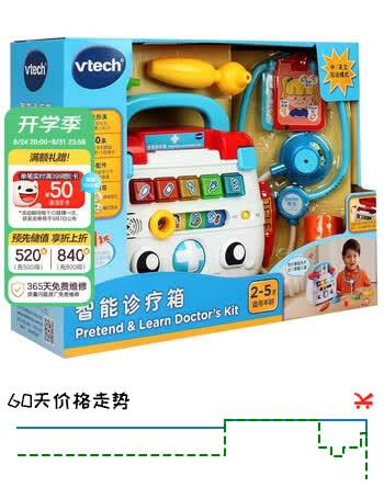 【8折】伟易达（Vtech）医生玩具套装智能诊疗箱中英双语儿童过家家2-5岁男女孩生日礼物https://u.jd.com/kGNpUkd----普遍有货 | 下1件最优到手单价：149 -> 【123.55】