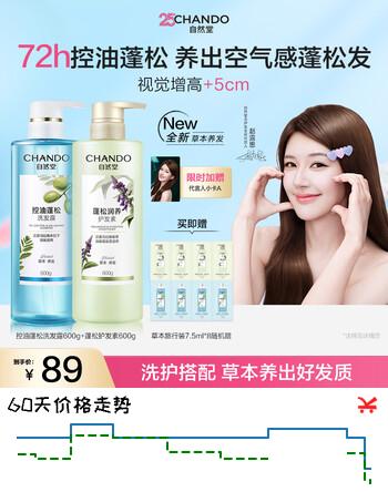 【7折】自然堂控油蓬松洗护套装（洗发水600g 护发素600g）持久去蓬松控油去屑https://u.jd.com/UaeJ4gQ----普遍有货 | 下2件最优到手单价：75.65 -> 【59.16】