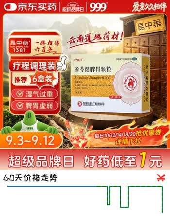 【7折】【昆中药】参苓健脾胃颗粒5g8袋 无蔗糖补脾健胃饮食不消或泻或吐形瘦色萎神疲乏力含茯苓https://u.jd.com/xOi8w4A----普遍有货 | 下1件最优到手单价：9.9 -> 【7.51】