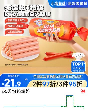 【7折】小鹿蓝蓝DHA高蛋白火腿肠儿童休闲零食露营出游开袋即食火腿肠原味240ghttps://u.jd.com/9GkMJ7X----普遍有货 | 下3件最优到手单价：19.9 -> 【14.53】