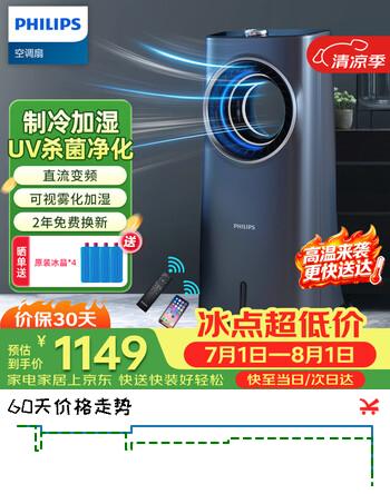 【7折】飞利浦（PHILIPS）空调扇强力制冷风扇家用冷风机无叶水冷电风扇落地塔扇负离子净化遥控加湿空气循环扇ACR4246Xhttps://u.jd.com/9aUJthu----普遍有货 | 下1件最优到手单价：1259.1 -> 【892.9】