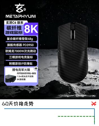 【4折】玄派碳纤维轻量化48克无线三模 游戏鼠标鼠标C6-3950 无线8K 光学传感器 黑色https://u.jd.com/kGDvUfw----普遍有货 | 下1件最优到手单价：398.81 -> 【199】