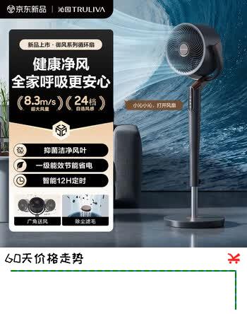 【4折】沁园【爆款新品】御风系列净化空气循环扇一级能效落地扇3D摇头家用直流变频智能语音电风扇 CF-511AIhttps://u.jd.com/969f6hV----普遍有货 | 下1件最优到手单价：698.66 -> 【299.5】