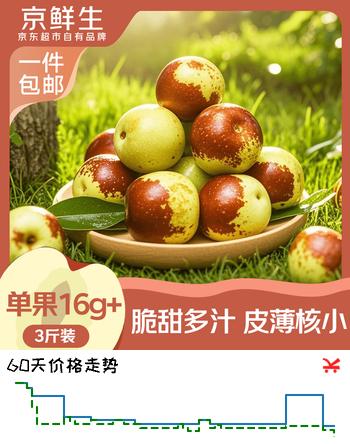 【7折】京鲜生陕西大荔冬枣 净重3斤 单果16g  生鲜水果 源头直发包邮https://u.jd.com/kgNThkL----普遍有货 | 下1件最优到手单价：24.9 -> 【19.9】