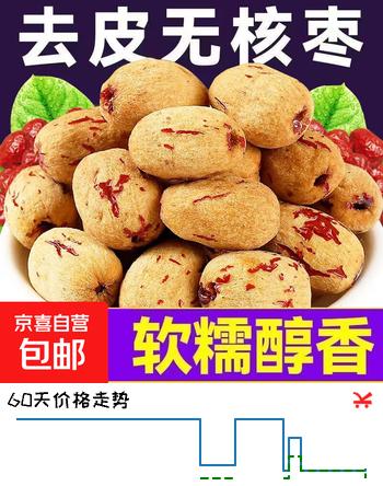 【6折】新疆若羌去皮大枣去核虎皮枣零食灰枣皮薄肉厚开袋即食煮粥煲汤 新疆若羌去皮红枣虎皮枣 10g尝鲜试用装https://u.jd.com/Ury4gxi----普遍有货 | 下2件最优到手单价：0.16 -> 【0.1】