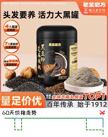 【6折】老金磨方营养早餐代餐粉中式食补谷物杂粮芝麻黑豆玉米红豆红枣饮  【0白砂糖】芝麻核桃黑豆粉 700g1罐 700g1罐https://u.jd.com/kOZhyEh----普遍有货 | 下3件最优到手单价：16.9 -> 【11.23】