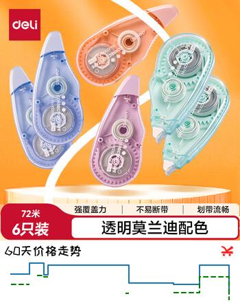 得力（deli）72米顺滑莫兰迪彩色修正带 不易断带改正带 强遮盖力涂改带 6只装修正带修正带京东自营学生专用