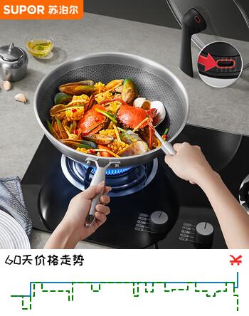 【7折】苏泊尔（SUPOR）炒锅 99.9%抗菌不锈钢炒菜锅32cm蜂窝平底煎炒锅电磁炉燃气灶通用https://u.jd.com/UahasYv----普遍有货 | 下1件最优到手单价：279 -> 【221】