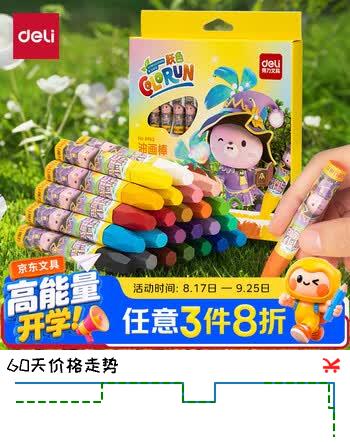 【6折】得力（deli）24色学生丝滑油画棒易上色儿童蜡笔绘画笔儿童炫彩棒蜡笔玩具女孩儿童开学礼物男女孩https://u.jd.com/ka6BG6M----普遍有货 | 下3件最优到手单价：8.41 -> 【5.68】