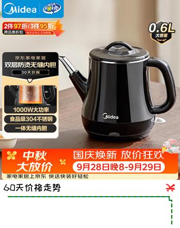 【8折】美的（Midea）电热水壶 双层防烫烧水壶热水壶煮茶器电茶炉大功率环形速热全钢无缝内胆MK-PCE071https://u.jd.com/4O7jkh1----普遍有货 | 下58件最优到手单价：89 -> 【77.15】