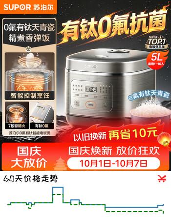 【9折】苏泊尔（SUPOR）5升大容量 家用4-5人 智能预约多功能 0氟有钛天青瓷电饭煲电饭锅煮饭锅 SF50FC5074 微压https://u.jd.com/4G5bpPZ----普遍有货 | 下1件最优到手单价：168 -> 【159.2】
