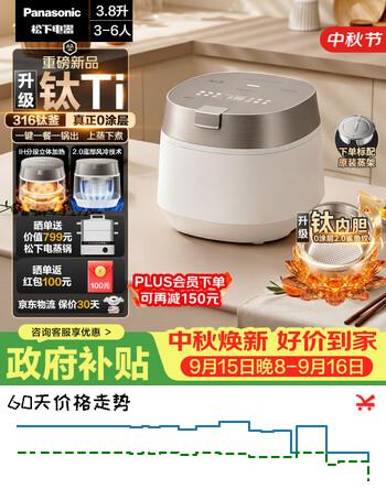 【9折】松下（Panasonic）【国家补贴】饭光光Ultra钛电饭煲0涂层钛内胆家用IH无涂层微压电饭锅4-5人316L不锈钢HXET152https://u.jd.com/xa7soUA----普遍有货 | 下1件最优到手单价：3669.41 -> 【3387.15】