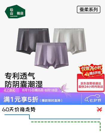 【5折】松山棉店内裤男2026夏季新款蚕柔莫代尔平角裤10A抗菌凉感透气七夕礼物https://u.jd.com/kOCu1zA----普遍有货 | 下1件最优到手单价：96.4 -> 【54.5】