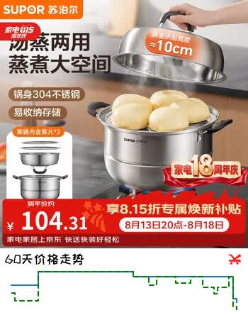 【6折】苏泊尔（SUPOR）蒸锅汤锅家用不锈钢双层多功能易存储复底汤蒸锅EZ26JBS01https://u.jd.com/UDeYlms----普遍有货 | 下2件最优到手单价：145.56 -> 【100.9】