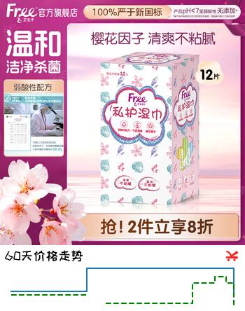 FREE弱酸性配方 女性私处卫生湿巾12片/盒 (樱花因子 隐私部位适用)