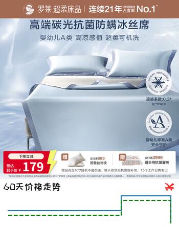 【7折】罗莱家纺 母婴A类冰丝席【可机洗】抗菌防螨凉席两件套 蓝120200https://u.jd.com/x6usvnv----普遍有货 | 下2件最优到手单价：224.66 -> 【169】
