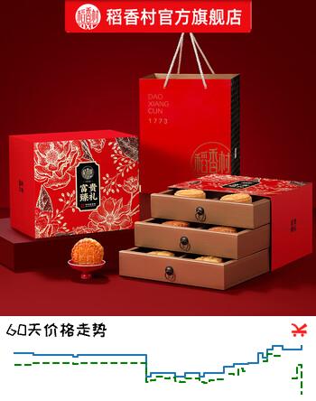 【5折】稻香村月饼礼盒装中秋节月饼礼品蛋黄莲蓉五仁月饼中秋送礼团购员工福利 经典三层礼盒-配礼袋-富贵臻礼850ghttps://u.jd.com/4GHycgE----普遍有货 | 下3件最优到手单价：33.23 -> 【17.03】