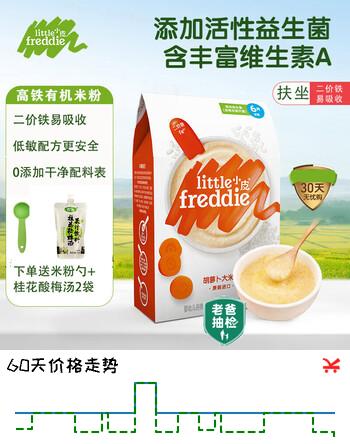 【6折】小皮高铁原味有机大米粉婴儿辅食宝宝营养钙铁锌米糊 婴幼儿胡萝卜大米粉11月6日到期 160g1盒https://u.jd.com/xDes9TL----普遍有货 | 下1件最优到手单价：29.9 -> 【19.9】