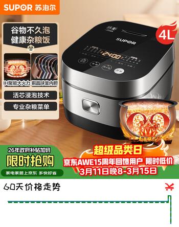 【8折】苏泊尔（SUPOR）电饭煲大容量4升3-4人IH加热球釜柴火饭活芯浸泡杂粮家用蒸饭煲汤煮粥锅智能预约电饭锅SF40HC650https://u.jd.com/UDoNIcK----普遍有货 | 下1件最优到手单价：474.05 -> 【399】