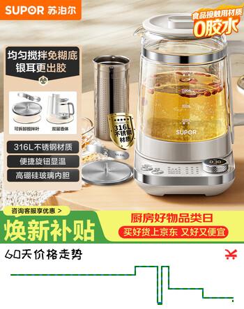 【8折】苏泊尔（SUPOR）养生壶 1.5L煮茶器花茶壶玻璃 电水壶双层防烫 保温煮茶壶316L不锈钢搅拌熬煮中秋送礼 SW-15YT03https://u.jd.com/4aXOyNA----普遍有货 | 下27件最优到手单价：187 -> 【164.77】