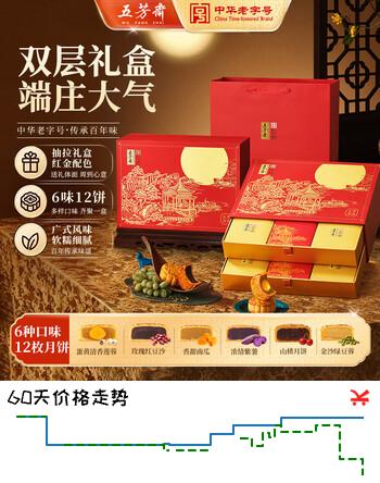 【6折】五芳斋月饼礼盒 老字号26年新款中秋送礼蛋黄莲蓉 五芳喜庆12饼6味720ghttps://u.jd.com/4DkEfC6----普遍有货 | 下2件最优到手单价：43.9 -> 【26.34】