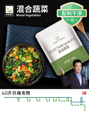 【7折】谷本道元混合蔬菜100g脱水干蔬菜包速食泡面伴侣配菜即食干货https://u.jd.com/4DxtRxD----多半有货 | 下1件最优到手单价：6.13 -> 【4.8】