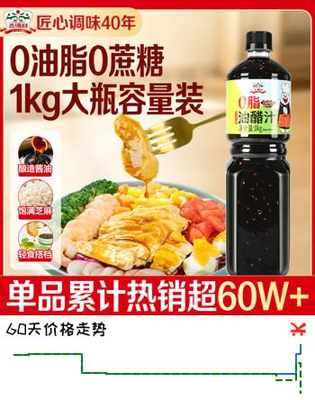 【7折】吉得利0脂肪油醋汁1L 轻食健身凉拌菜调料油醋汁0脂肪0糖0添加京东自营https://u.jd.com/k6orYNp----多半有货 | 下1件最优到手单价：12.42 -> 【9.5】