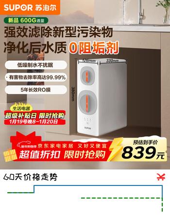 苏泊尔（SUPOR）净水器600G家用净水机厨下过滤5年反渗透RO机净饮机直饮机 净化水后【0阻垢剂】DR600