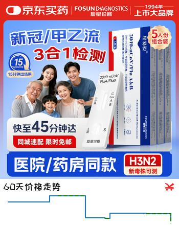 【8折】星易检甲流乙流病毒呼吸道流感检测试剂盒5人份新冠感冒发热测甲型H3N2https://u.jd.com/kGNDmW9----普遍有货 | 下3件最优到手单价：64.6 -> 【52.56】