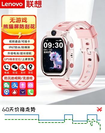 【7折】联想（Lenovo）Q1儿童电话手表 高清视频通话拍照4G全网通 耐摔防水GPS精准定位男女孩学生智能儿童手表 粉色-XFQhttps://u.jd.com/U6MjtMy----普遍有货 | 下1件最优到手单价：277.2 -> 【209】