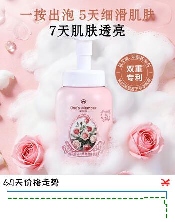 【6折】1号会员店（Ones Member）焕亮香氛云感泡泡沐浴露 馥郁玫瑰香500ml滋润水嫩京东自有品牌https://u.jd.com/Ua8Hudt----多半有货 | 下6件最优到手单价：49.9 -> 【34.9】