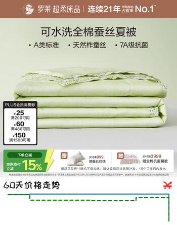 【6折】罗莱家纺 蚕丝被子100%全棉A类抗菌可机洗蚕丝空调被220250cmhttps://u.jd.com/xOm96fE----普遍有货 | 下4件最优到手单价：622.33 -> 【421.5】