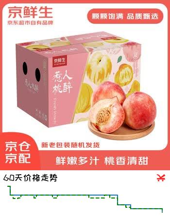 【8折】京鲜生 水蜜桃 净重5斤装 单果200g起 生鲜应季水果礼盒https://u.jd.com/UGFzo3e----普遍有货 | 下8件最优到手单价：29.9 -> 【24.4】