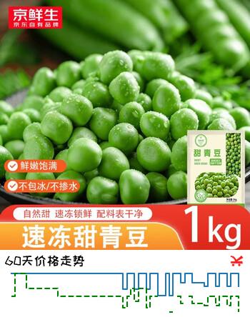 京鲜生速冻甜青豆粒1000g 冷冻蔬菜沙拉半加工蔬菜小豌豆代餐健康轻食
