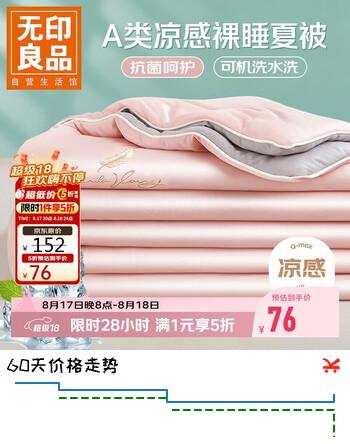 【6折】无印良品A类凉感丝夏被 可机洗双人刺绣夏季空调被子薄被芯200x230cmhttps://u.jd.com/kruwxqB----普遍有货 | 下1件最优到手单价：124 -> 【76】
