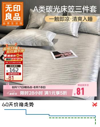 【5折】无印良品A类夏季凉感冰丝床笠三件套 1.8x2米床双人全包床罩床垫保护套https://u.jd.com/kDuCPQK----普遍有货 | 下1件最优到手单价：154 -> 【81】